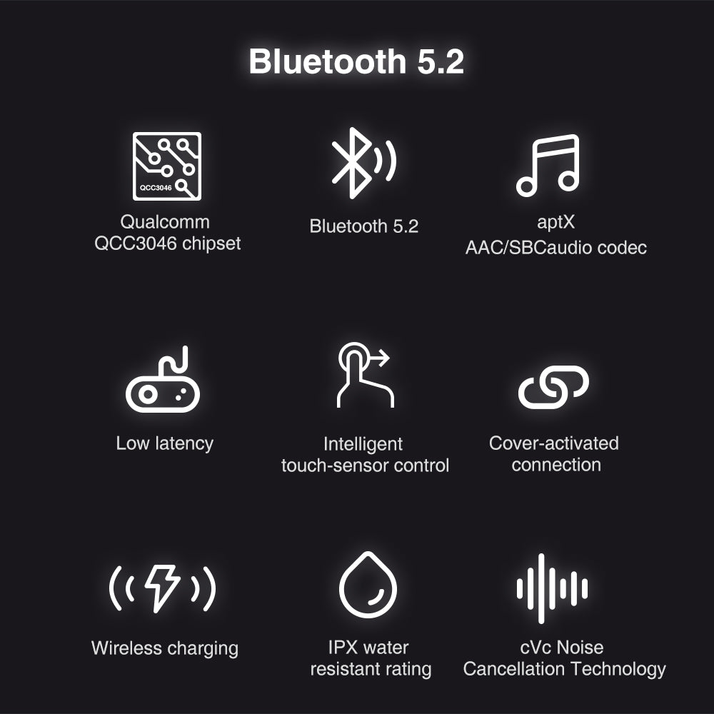 TRN T300 Bluetooth 5.2 True Wireless Earphone